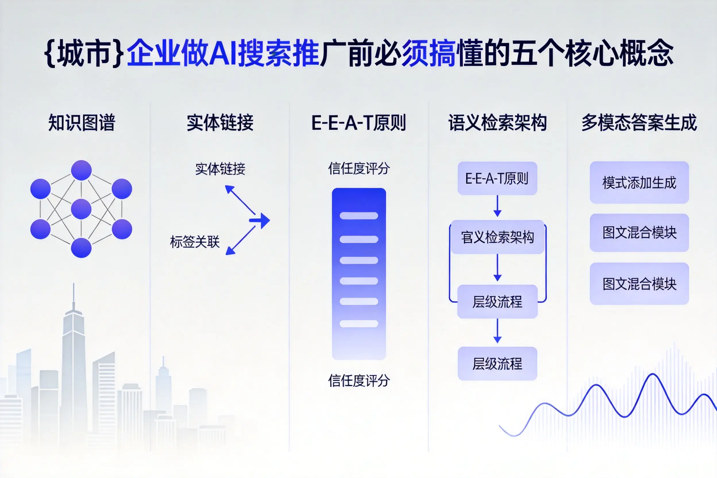 兴宾企业做AI搜索推广前必须搞懂的五个核心概念