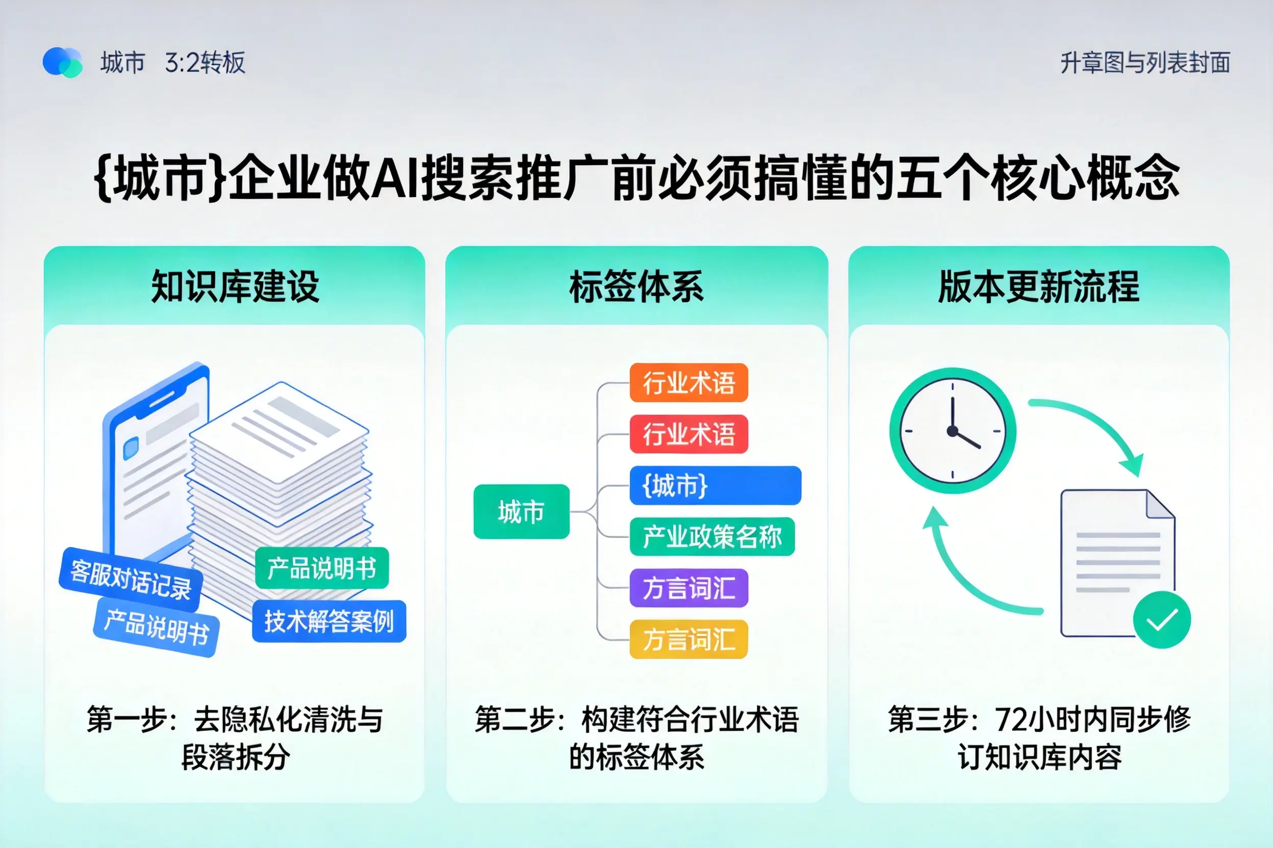 兴宾企业做AI搜索推广前必须搞懂的五个核心概念